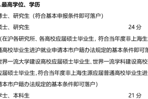 上海2022落户新政: 上海高校应届硕士生符合基本条件即可落户