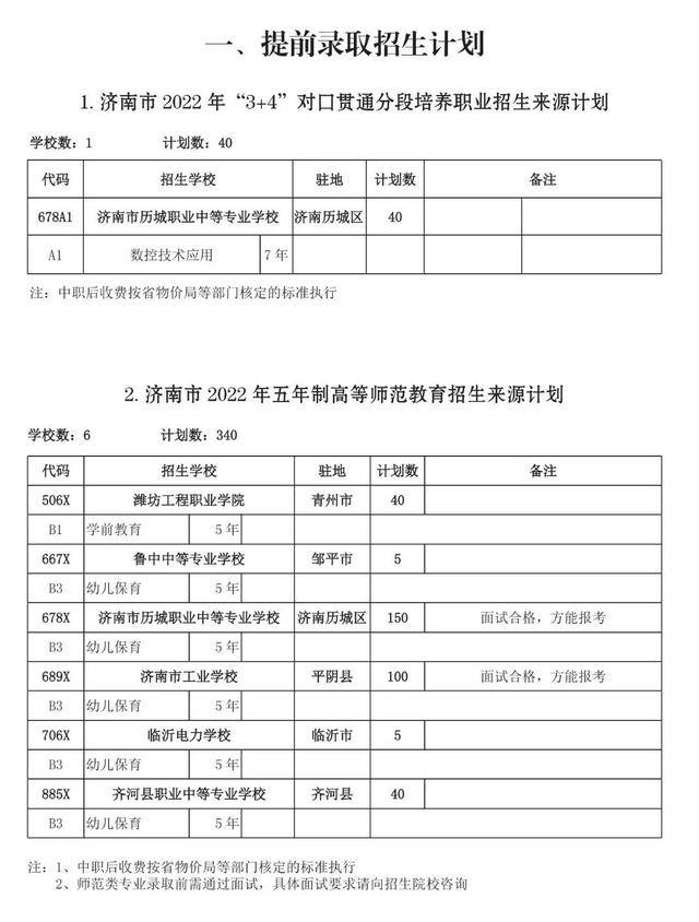 济南高中指标生分配方案(不含莱芜、钢城)公布