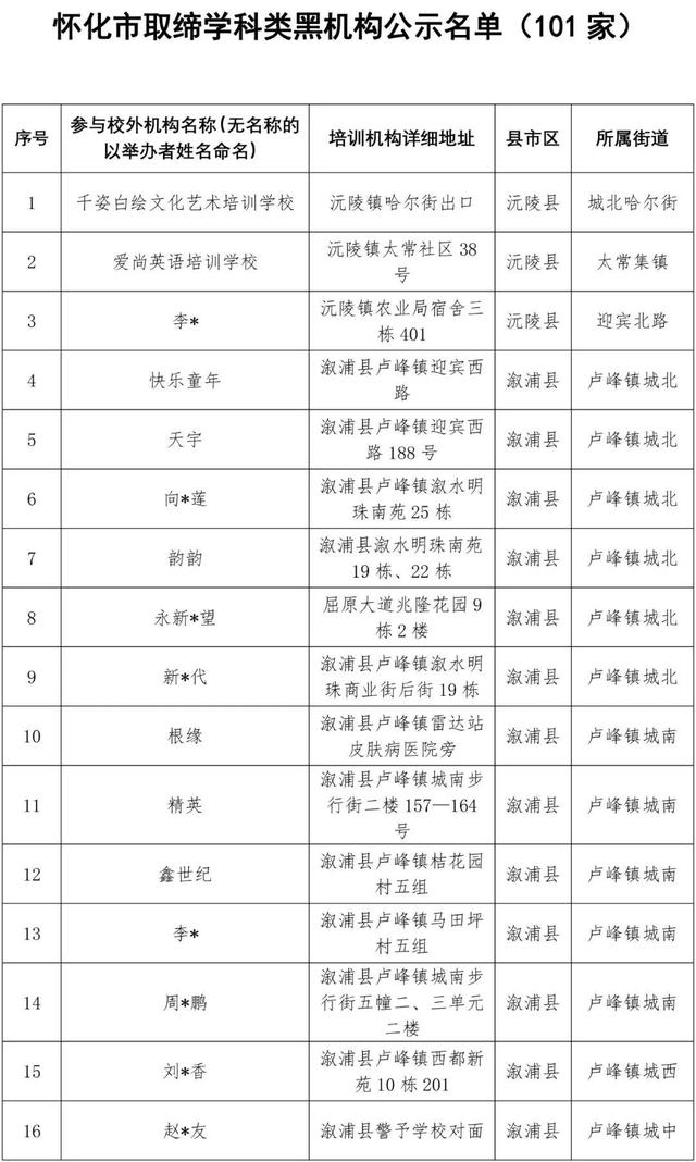 101家！怀化公示全市学科类校外培训黑机构名单