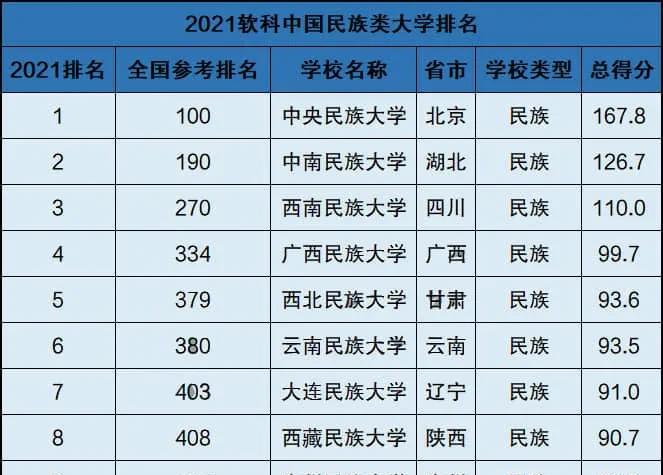 中央民族大学, 为什么不是副部级高校?