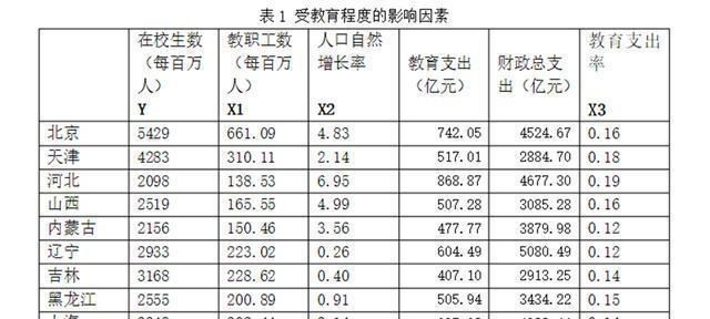 深思: 为什么东北人平均学历全国“最高”? 其中的秘密在哪儿?