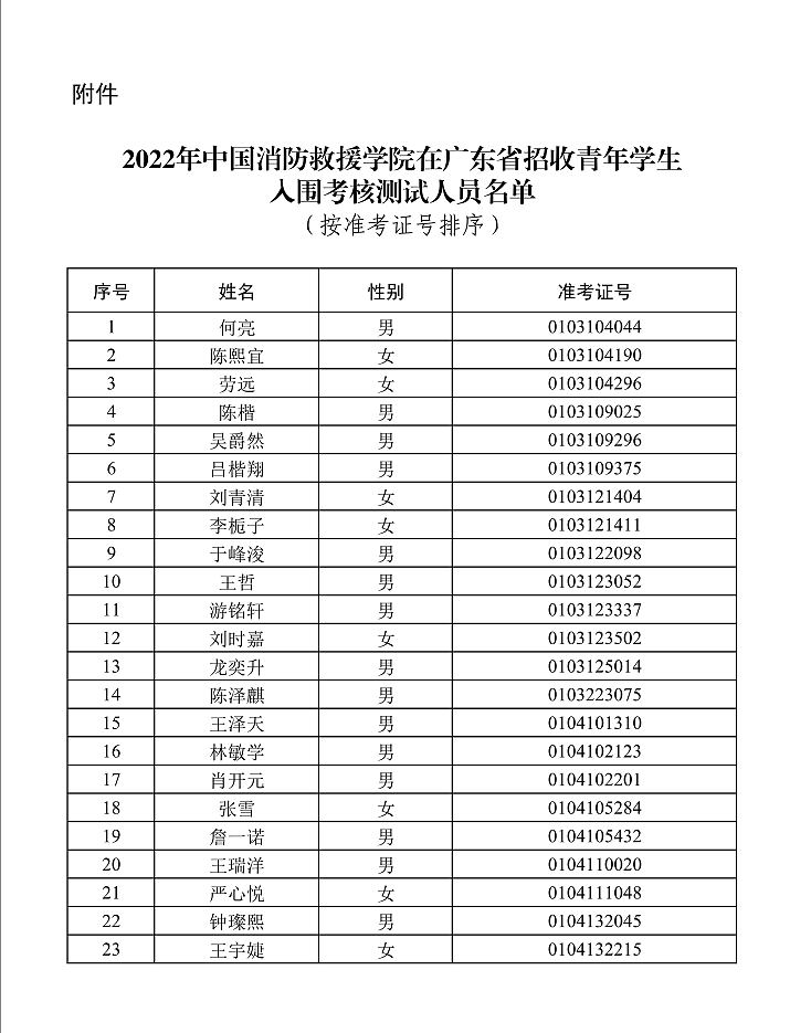 [完整名单]这些广东考生入围2022年中国消防救援学院考核测试