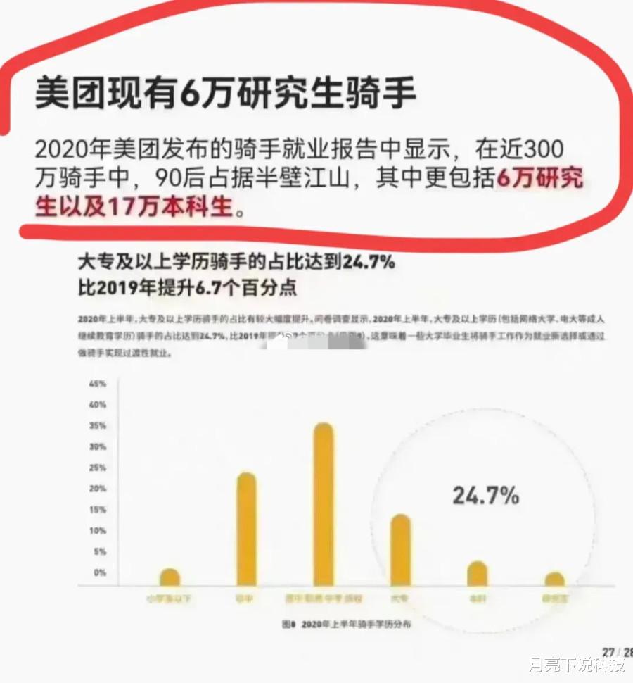 美团有17万本科生6万研究生送外卖, 还给考上大学儿子办升学宴?