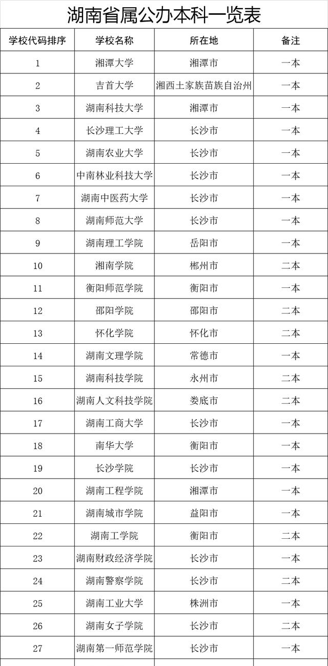 继湖南省属高校大幅扩招后, 中南大学在湖南追加招生计划500名!