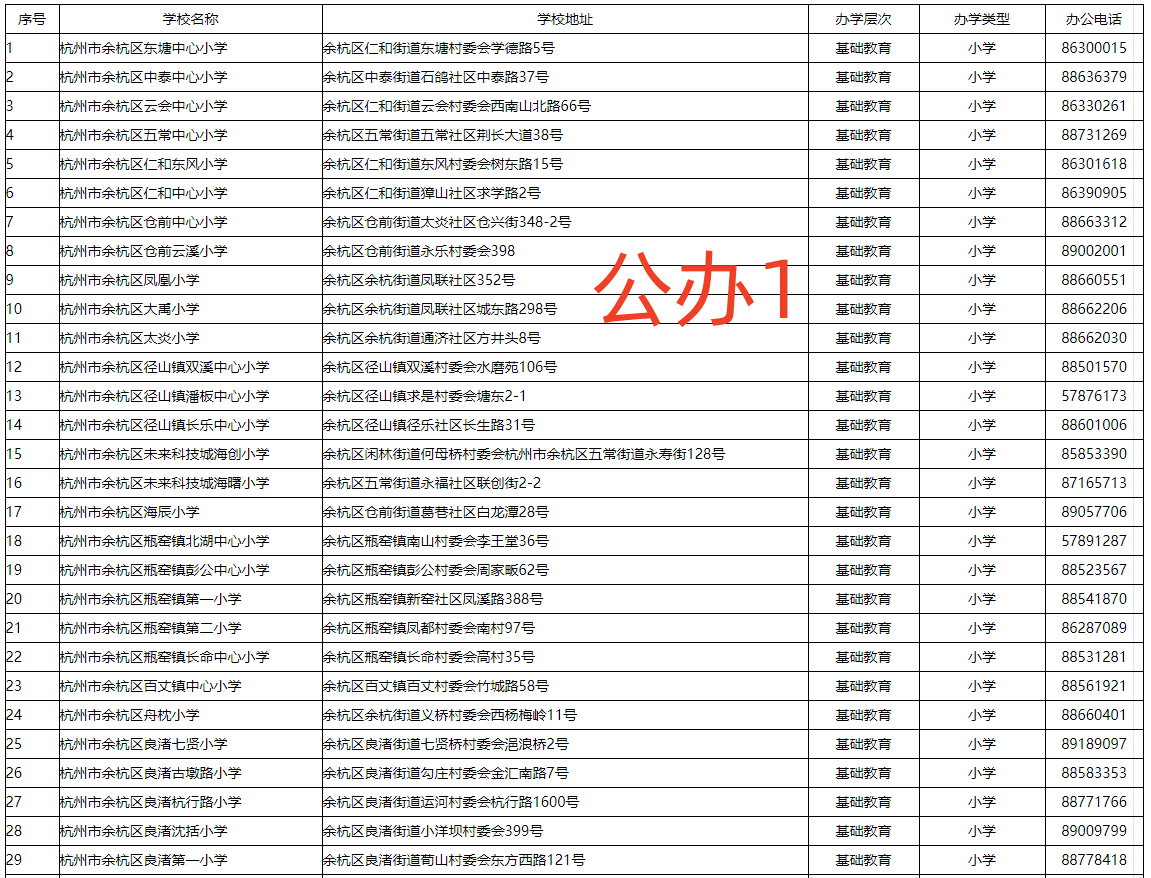 2022年余杭区义务教育公办、民办学校名录, 请收好!