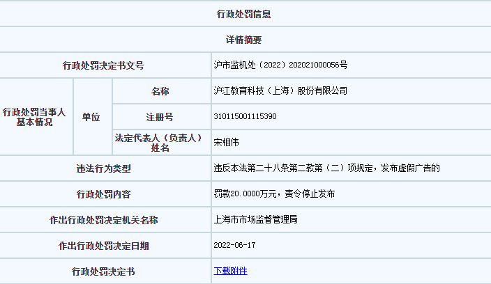 “4大名师”中两人无教师资格证 沪江教育发虚假广告被罚