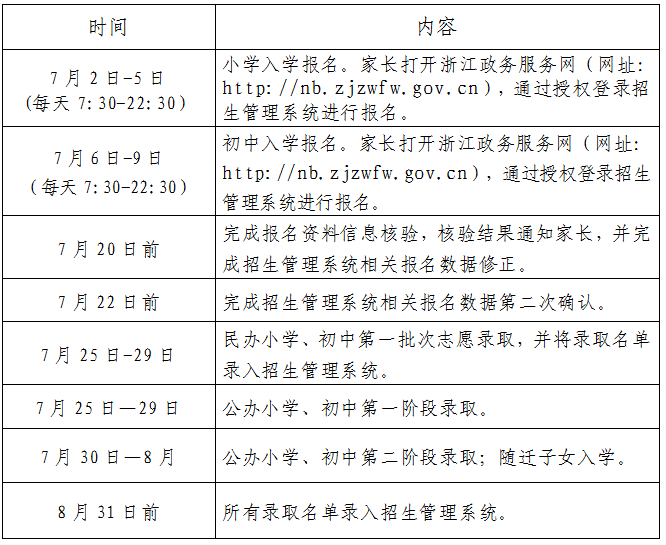 海曙义务段学校招生“21问” 官方解答