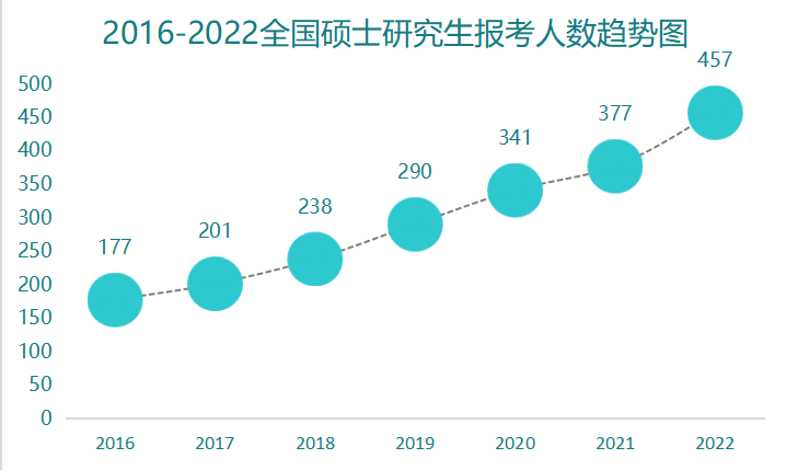 留学VS考研, 你要的答案在这里!