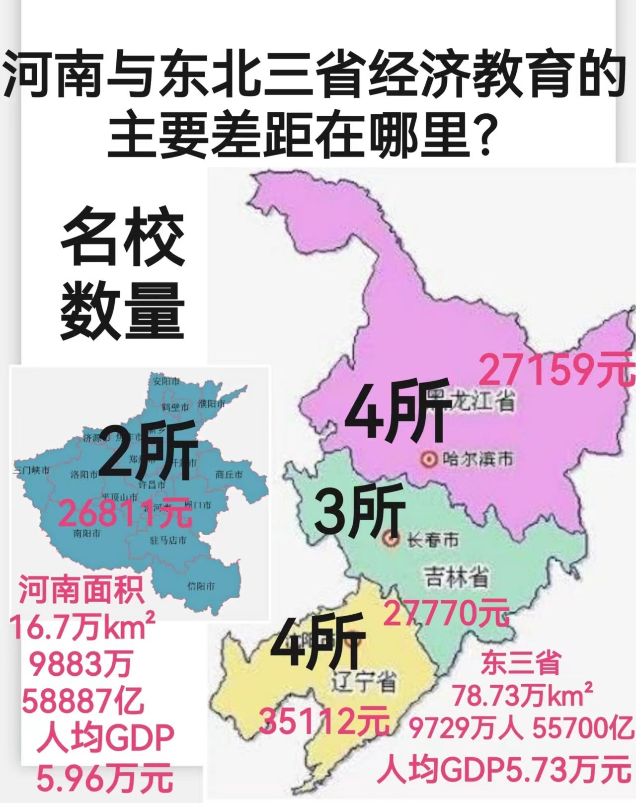 河南与东北三省经济教育的主要差距在哪里?