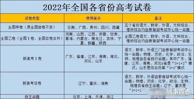 在天津市参加高考是一种什么样的体验呢?