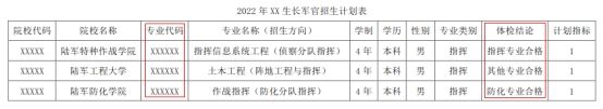 军考志愿填报这项不注意, 很可能无缘军校!