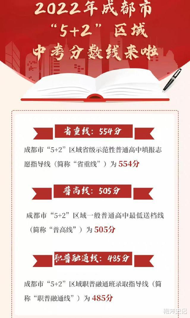 中考高分扎堆, 600分上不了普高, 全校学生分差不过60, 有点意思