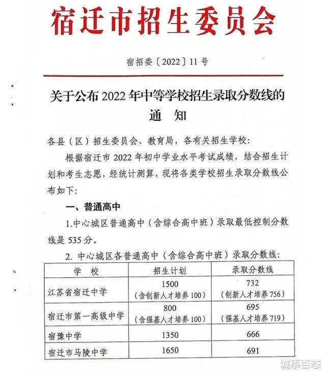 宿迁中考放榜, 各区县高中分数线出炉, 宿中高出沭中和如东10分!