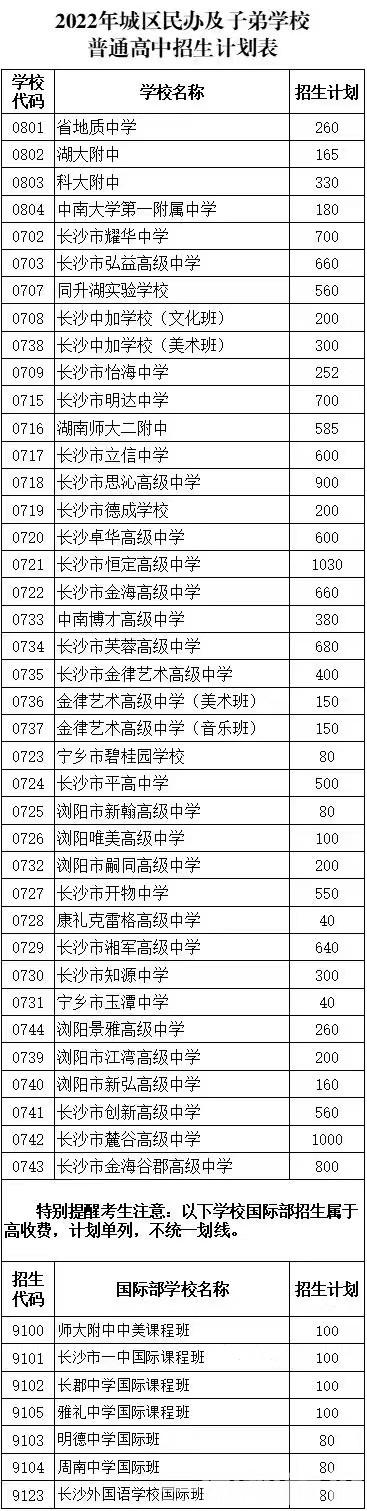 2022年长沙城区公办普高预估划线计划、民办招生计划出炉！填报志愿前先看这里