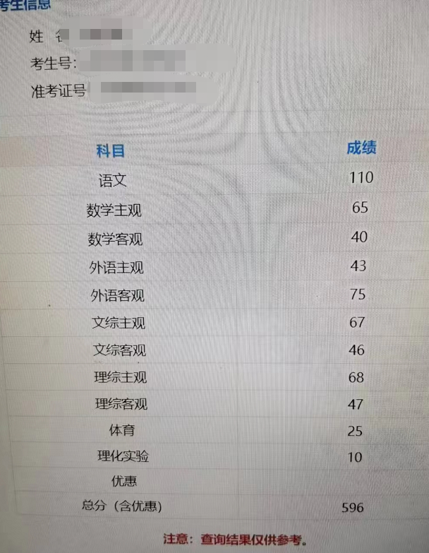 孩子初三从桃中转回石家庄, 中考成绩596, 是否意味衡水教育走下坡