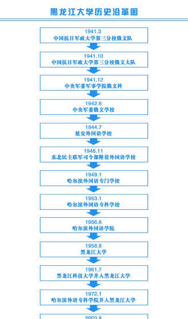 黑龙江大学作为一所以省命名的大学, 为什么社会认可度不高?