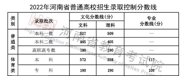 河南高考601分女孩死了, 原本能上双一流, 18岁女孩何错之有?