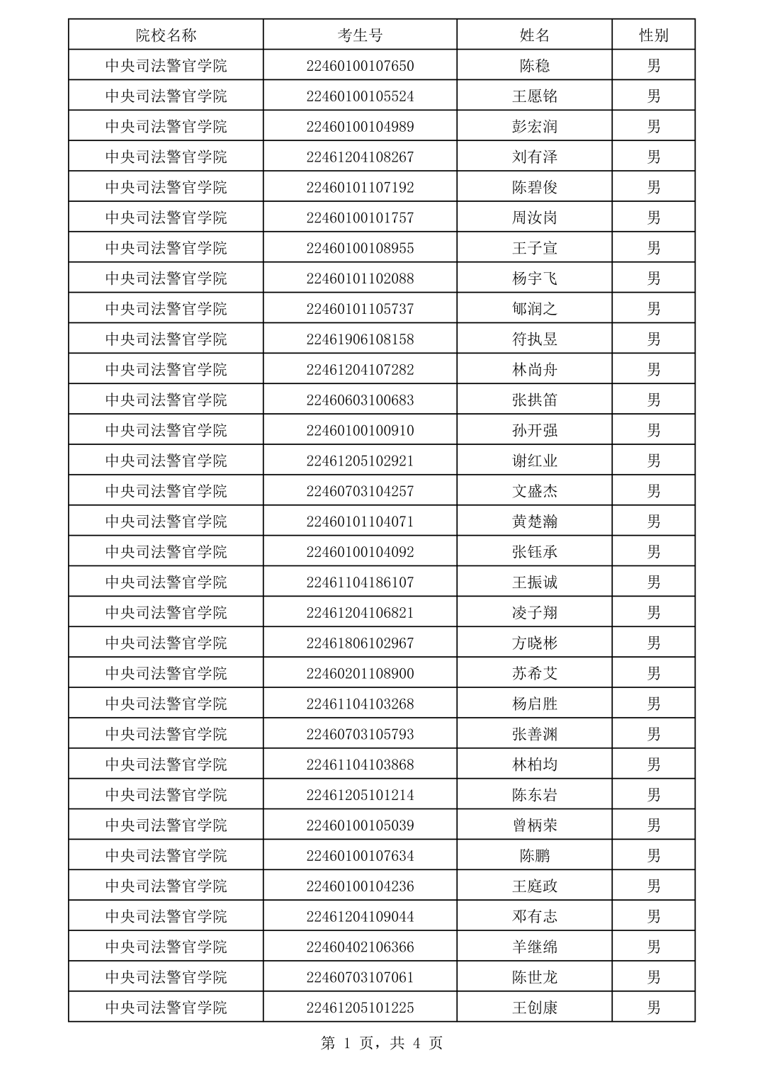 2022年中央司法警官学院面试合格考生名单