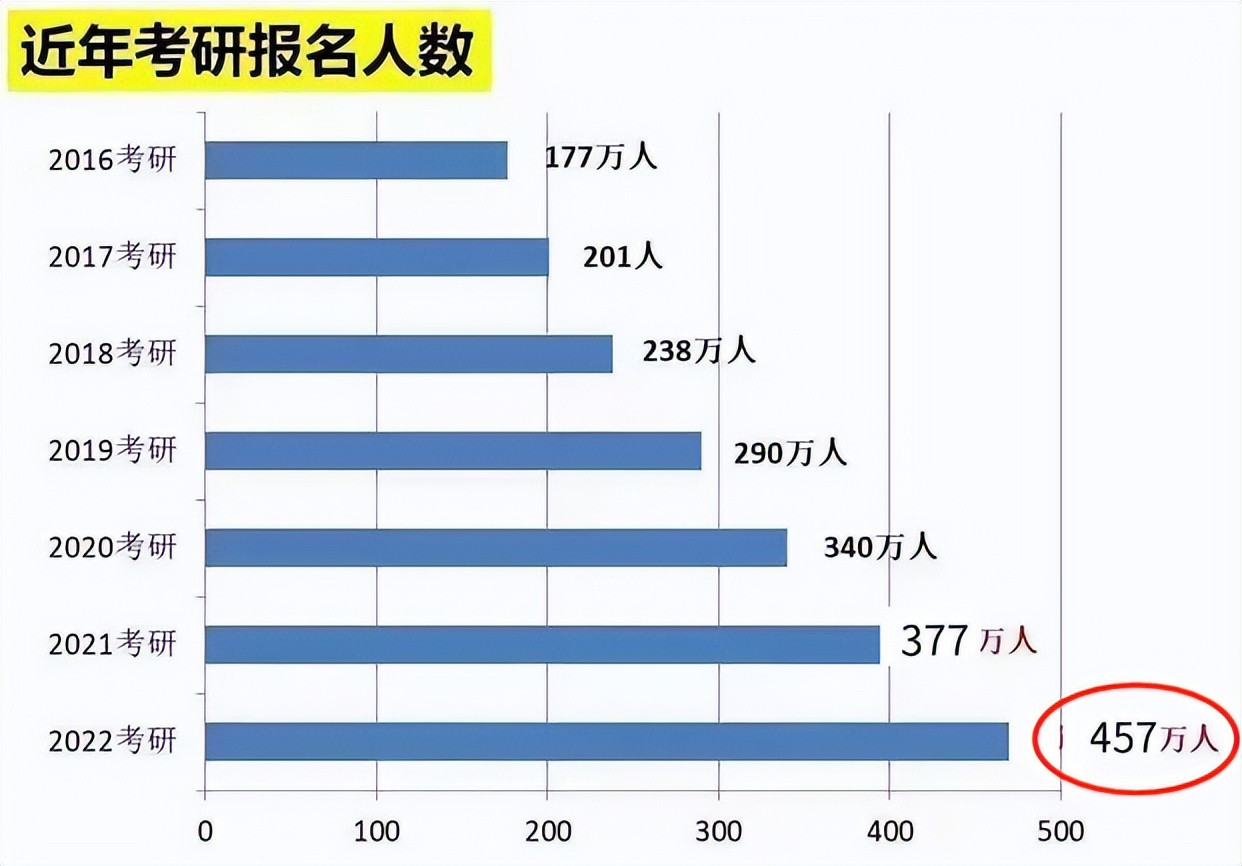 大学英语四级考试没通过, 没有资格考研? 已有多所大学落实