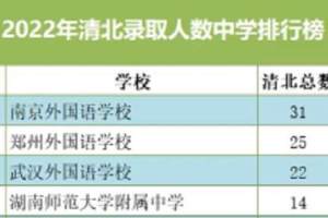 清北录取人数最多学校出炉, 江苏省排首位, 前六有没有你在的省份