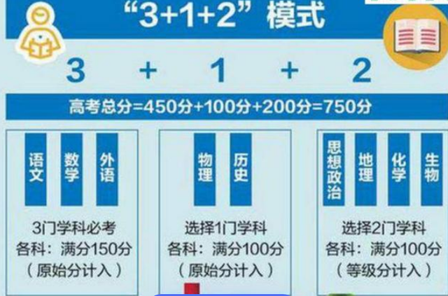 新高考3+1+2赋分制度如何赋分, 高一学生如何选出最佳科目组合?