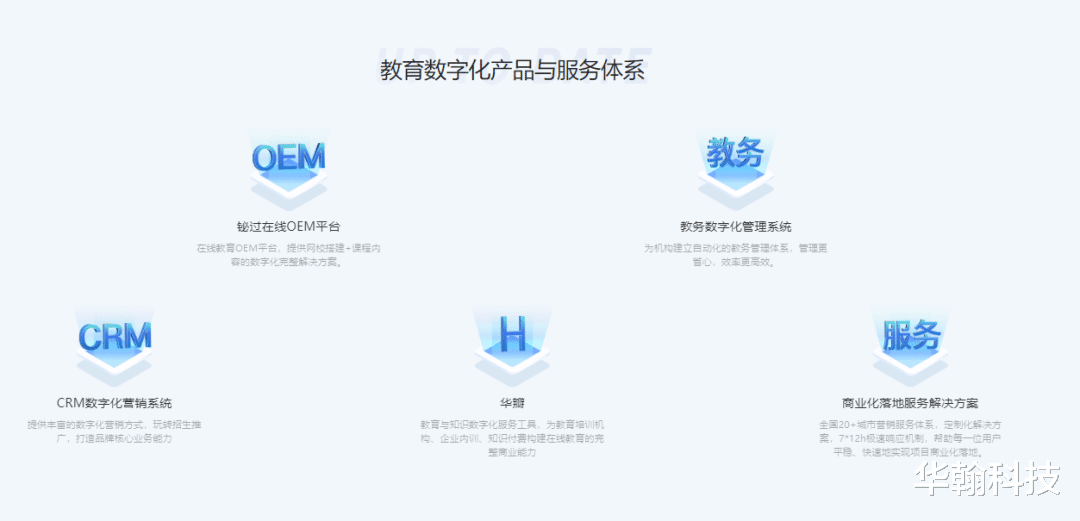 在线网校搭建, 打造教育培训机构独立的专属平台