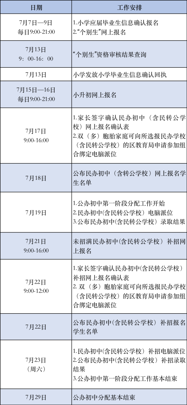 建兰中学等5所学校今年转为公办, 2022年上城区义务教育阶段学校招生工作方案发布!