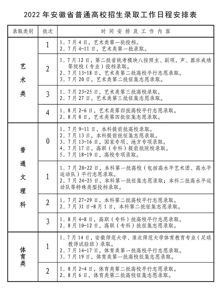 多地高招录取启动 @考生,请留意录取信息