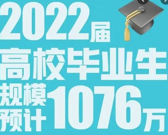 最难就业的一年来临, 我国目前失业率如何? 千万应届毕业生何去何从?