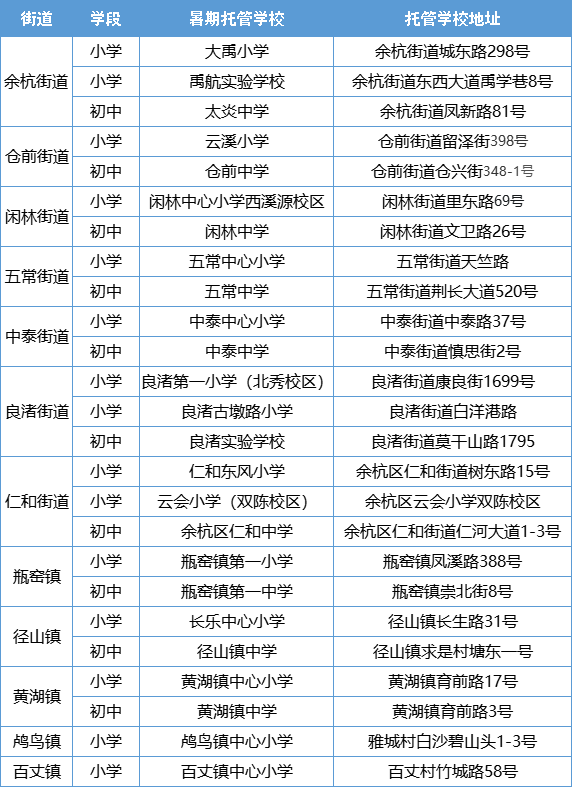 @家长们，余杭暑期托管班来了！