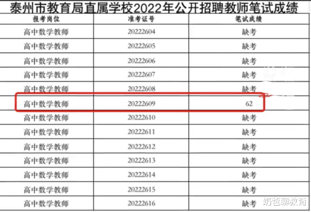 江苏一地招聘高中数学老师, 仅有1人参考, 其余12人均缺考