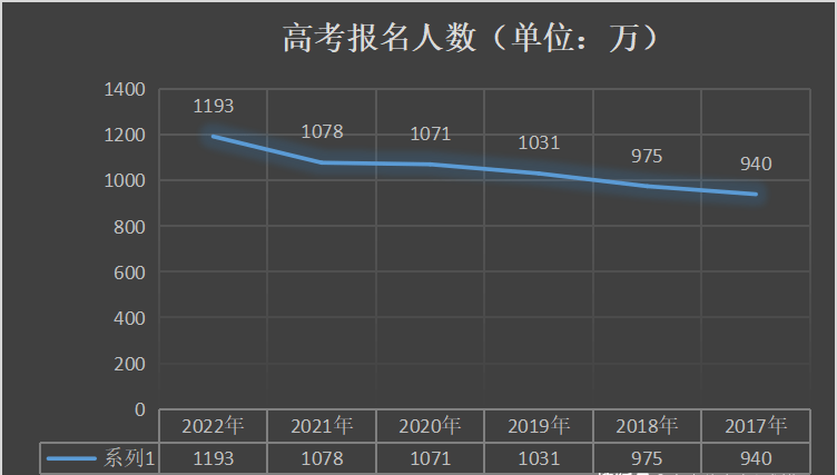 是高考神话, 还是职业考霸?