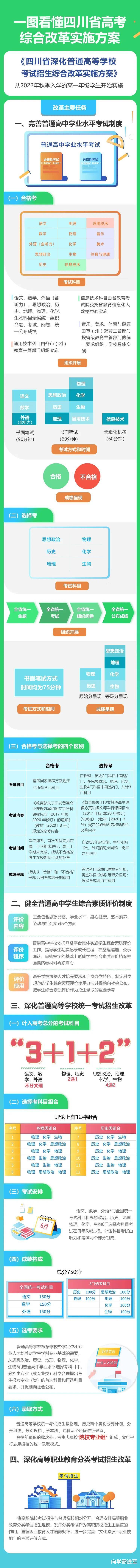 高考改革: 一图看懂四川省新高考实施方案