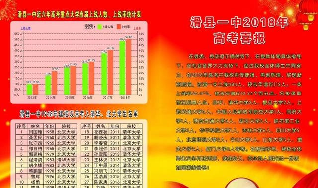 官方禁止宣传高考状元, 各校开始“花式报喜”, 不甘示弱