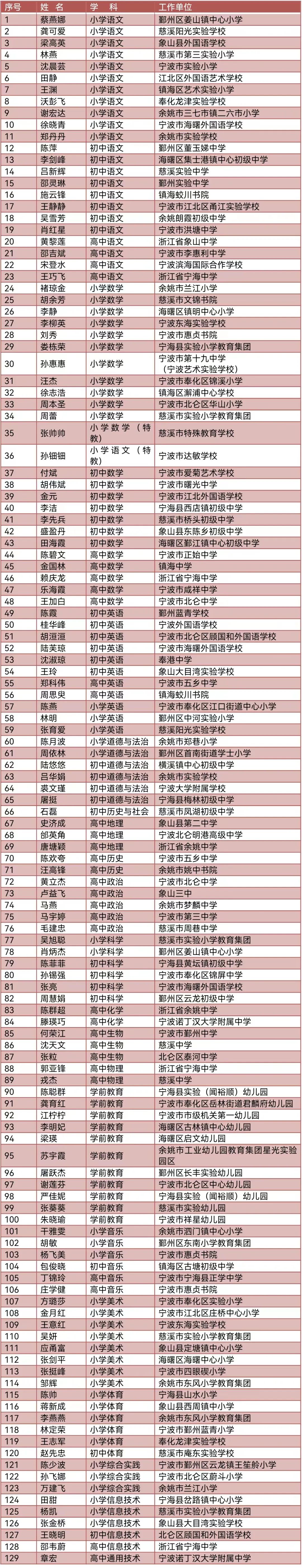 恭喜！宁波一大批老师获重要荣誉