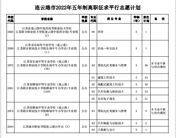 中考直通车 | @连云港中考生，明起征求平行志愿，计划看这里！