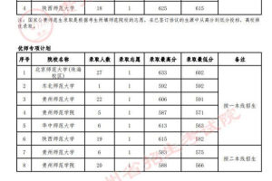 关注！7月9日贵州高考录取情况发布