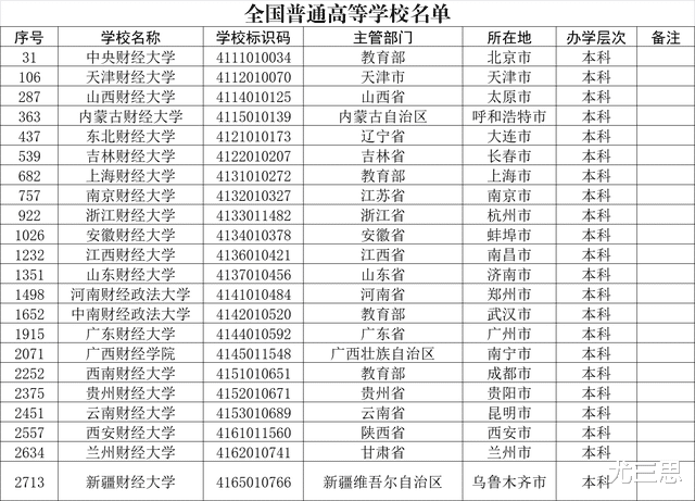 广西财经学院: 有什么差距至今未更名“大学”, 值得考生报考吗?