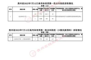 @贵州高考生 7月12日高考录取情况发布