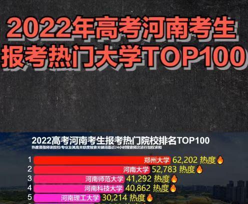 2022河南十所热门报考院校, 河南大学仅排第二, 第一院校非它莫属