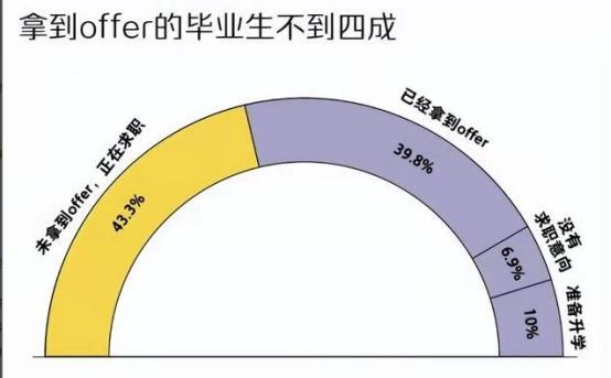 中医药大学榜单来了, 北中医实至名归, 成都中医让人感到意外