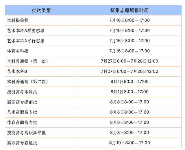 湖北省2022年普通高校招生录取各批次考生填报征集志愿时间表