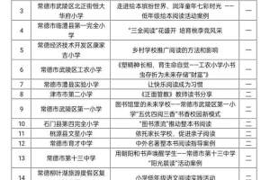常德市20个作品荣膺湖南省首届中小学阅读优秀案例