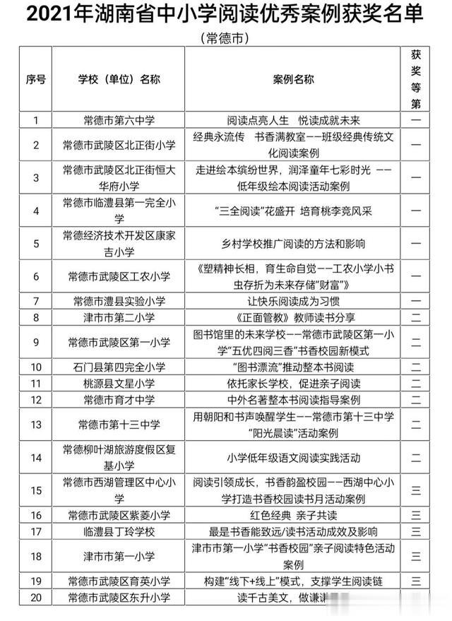 常德市20个作品荣膺湖南省首届中小学阅读优秀案例