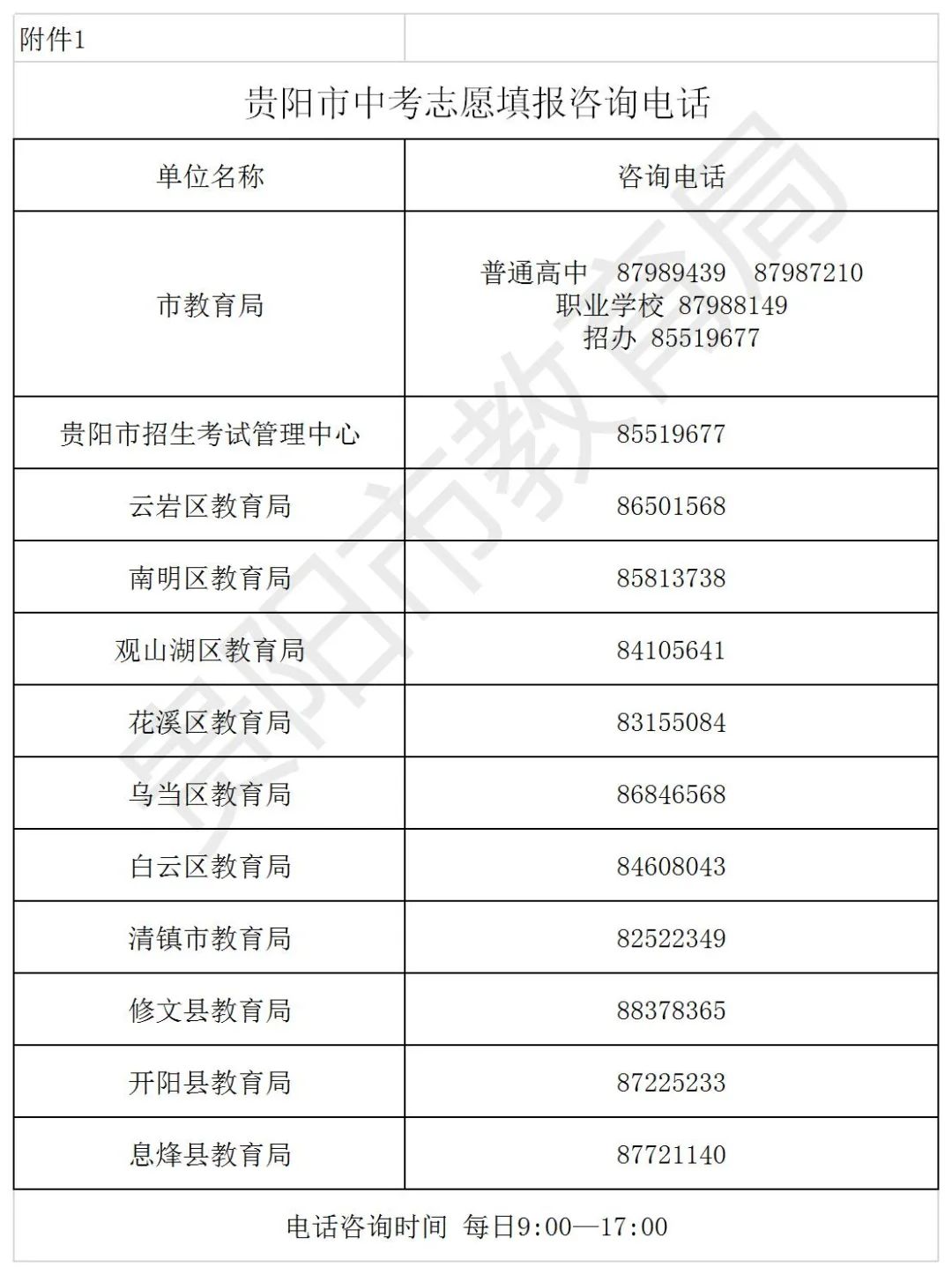 不懂就打！雷竞技raybet即时竞技平台
阶段学校志愿填报咨询电话来啦~