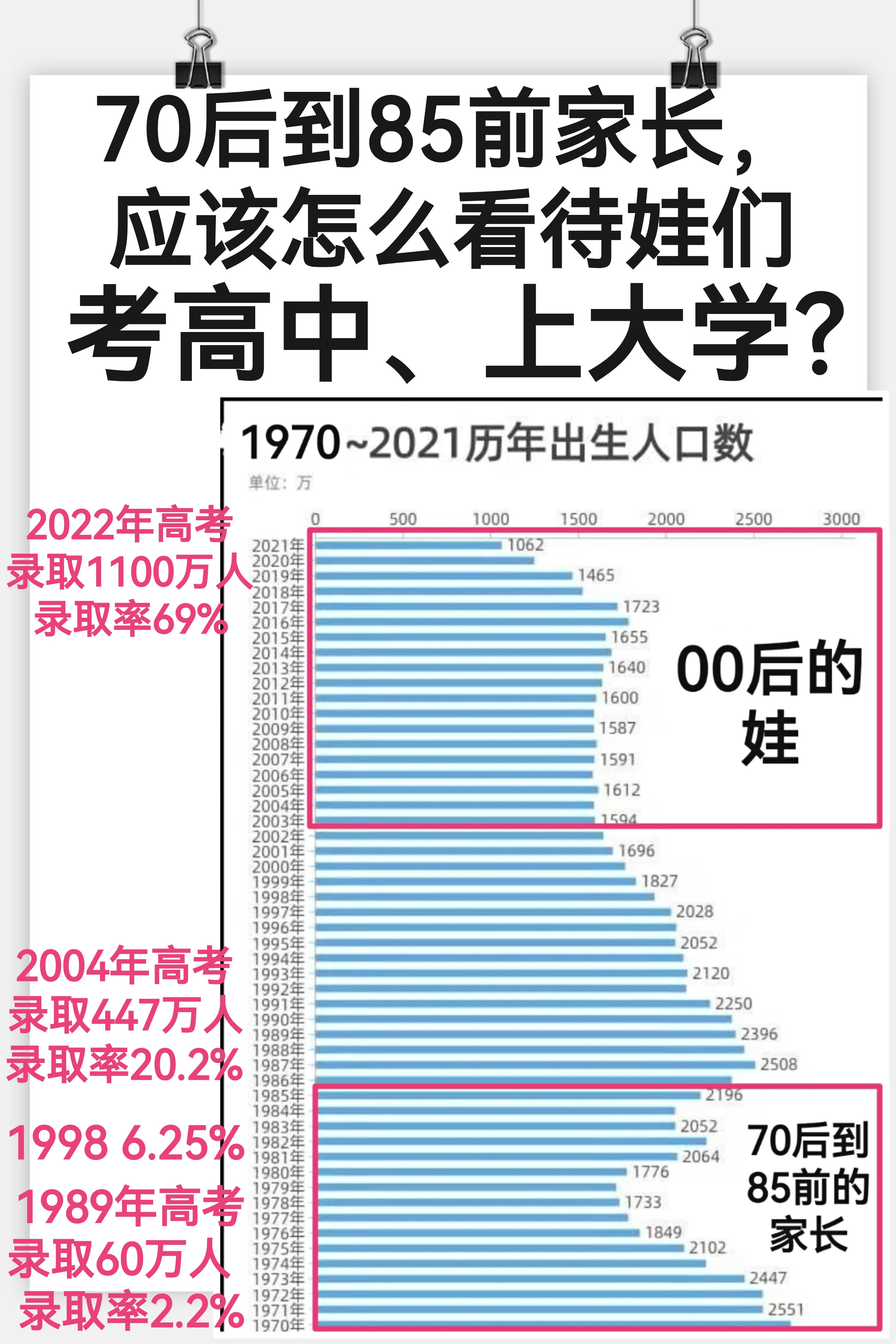 70后85前的家长, 应该怎么看待娃们考高中、上大学?