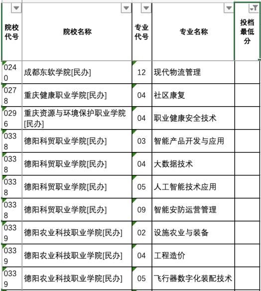 河北22年专科计划减少, 上线5.8万人没书读, 最稳志愿填法来了!