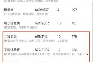 在陕西, 排名4万多都能去东南大学?