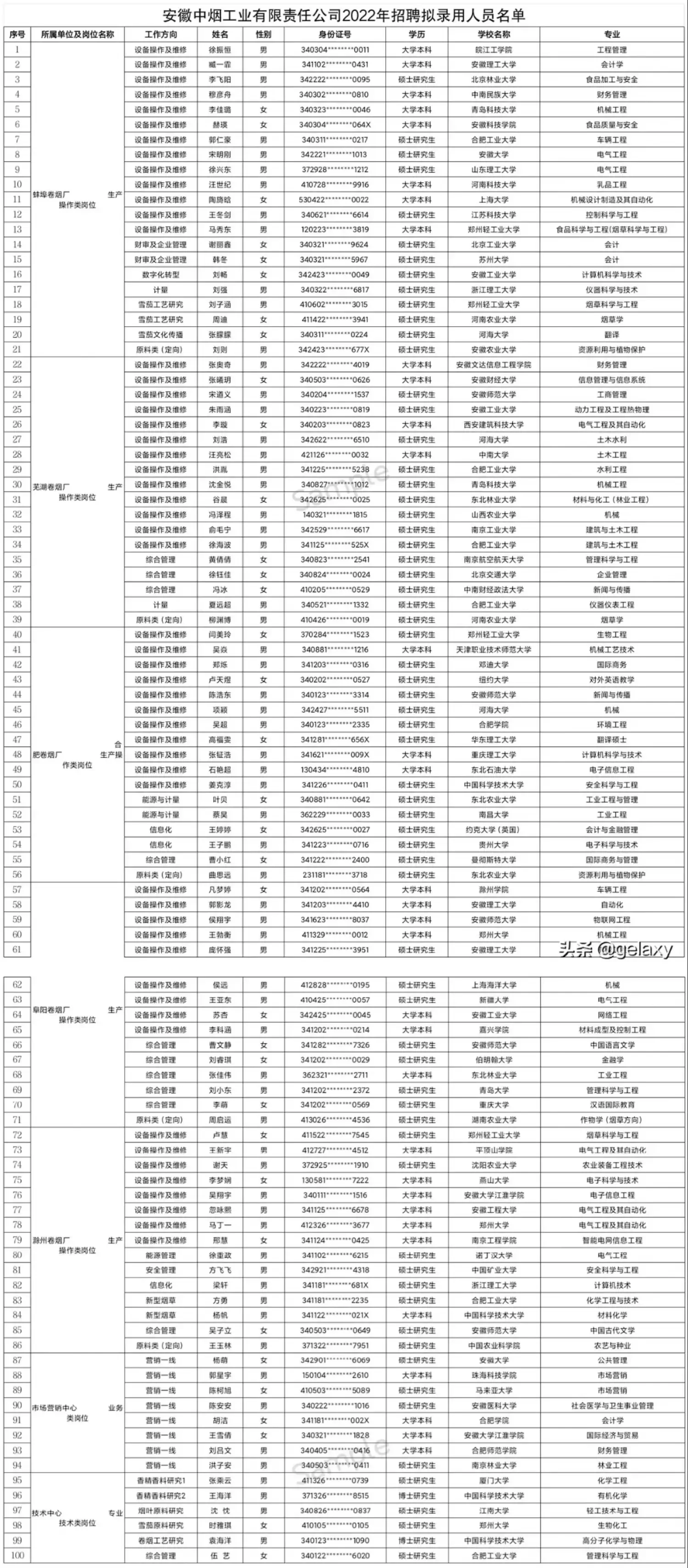 安徽中烟公司拟录用100人