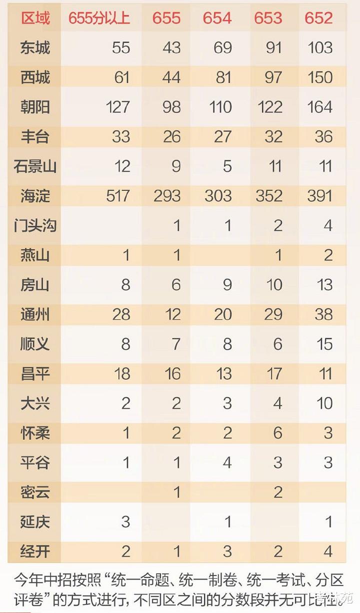 中考高分学霸扎堆, 高中老师焦虑到睡不着: 我教不及格咋办?